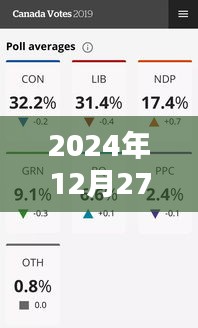 佩恩大选关键州实时票数更新（日期）