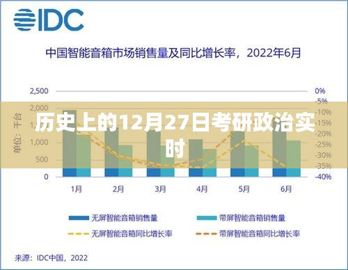 考研政治历史实时资讯，12月27日重要事件回顾