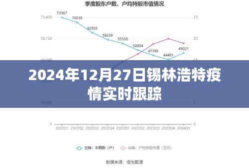 锡林浩特疫情实时动态更新（截至日期，XXXX年XX月XX日）