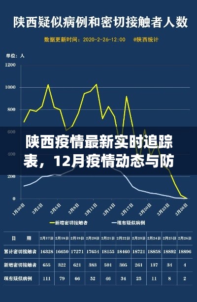 陕西疫情最新动态及防控进展，实时追踪表（12月更新）