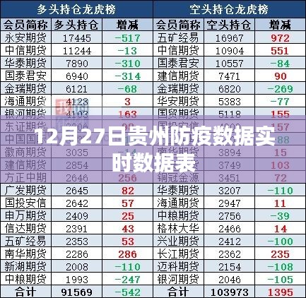 贵州防疫实时数据表（12月27日更新）