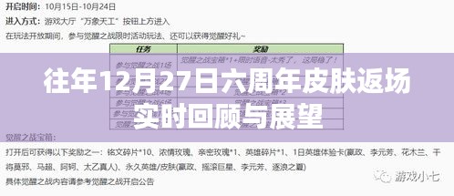 六周年皮肤返场回顾与展望，历年12月27日数据解析
