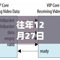 相机实时传输功能如何开启？往年12月27日指南