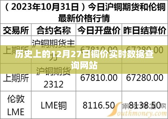 历史上的铜价实时数据查询网站，每日更新至12月27日