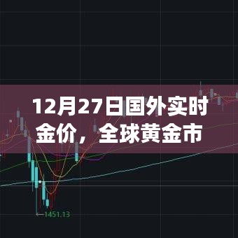 全球黄金市场动态解析，最新金价实时更新