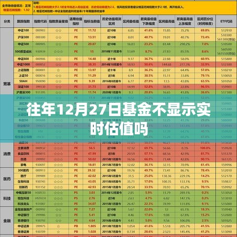 关于基金实时估值的显示问题解析