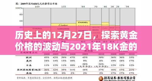 历史上的黄金价格波动与最新金价查询，黄金价格背后的故事