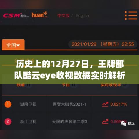 王牌部队酷云eye收视数据实时解析，历史收视率深度剖析