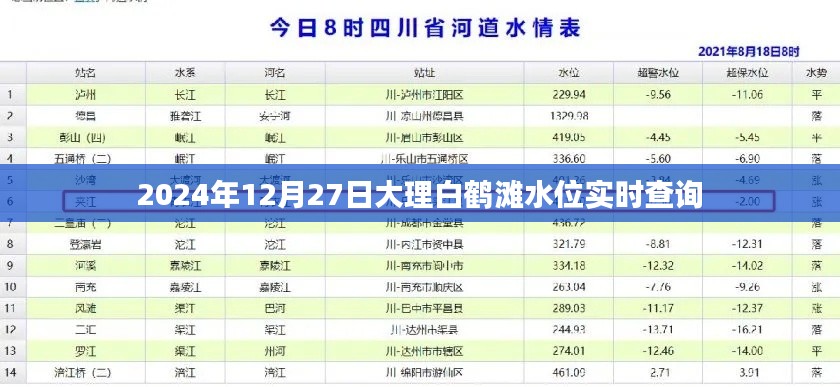 大理白鹤滩水位实时查询（最新更新至2024年12月）