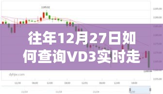 往年12月27日VD3实时走势查询攻略