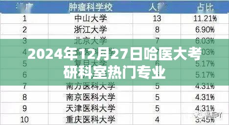 哈医大考研科室热门专业解析（2024年）