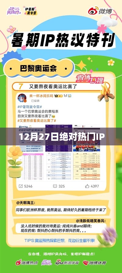 12月27日热门IP新势力