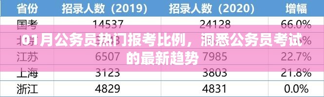 01月公务员报考热门比例分析，最新趋势解读