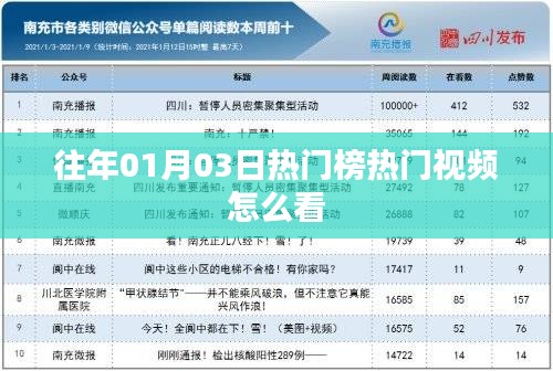 「往年元旦热门视频榜单全解析」