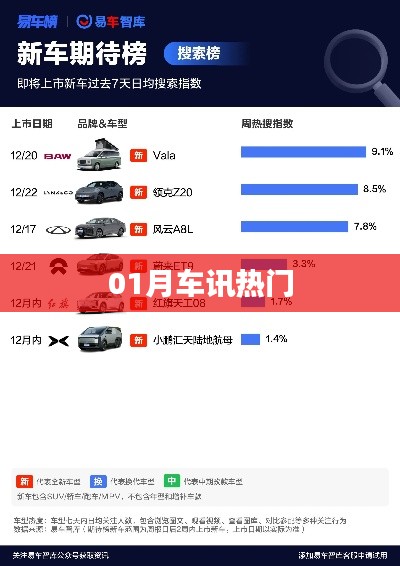 热门车讯速递，一月新车动态