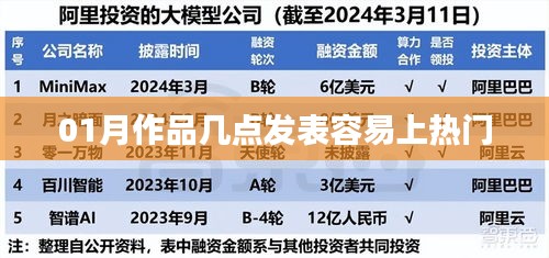 作品发表时间与热门效应，一月内最佳时间点揭秘