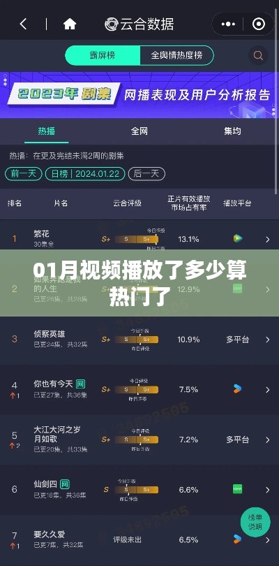 揭秘热门视频标准，一月播放多少算热门？