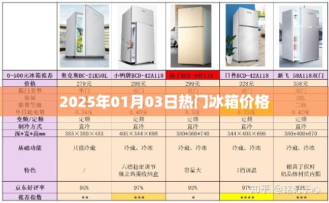 2025年热门冰箱价格一览