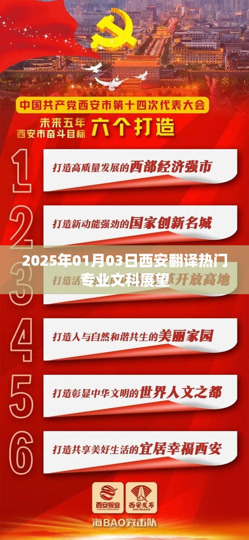 西安翻译热门文科专业展望，2025年展望