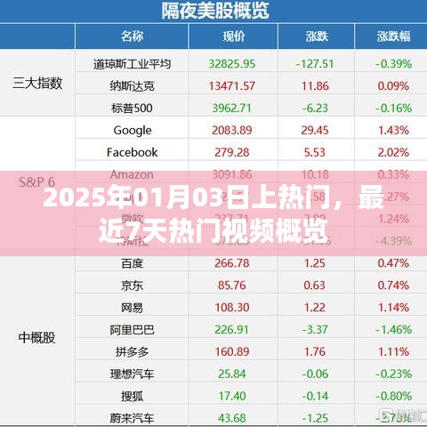 2025年热门视频概览，近七日热门视频大放送