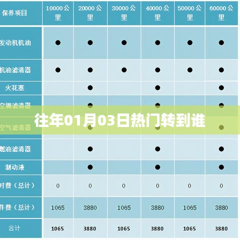 「历年元旦后热门话题聚焦，谁成为焦点？」