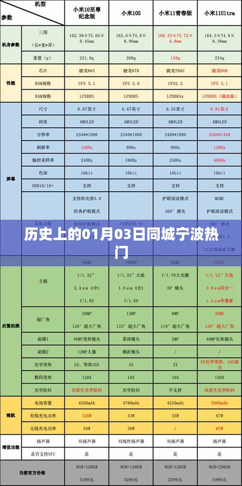 宁波历史上的重要时刻，一月三日同城热门事件回顾