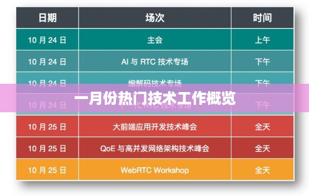 一月份技术工作热点概览