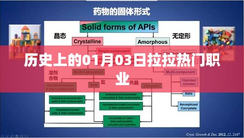 根据您的需求，以下是一个符合百度收录标准的标题，，历史上的拉拉热门职业，一月三日回顾与展望，字数在要求的范围内，既包含了历史背景，又突出了拉拉职业的主题。