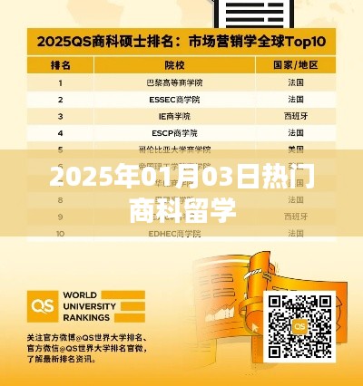 热门商科留学趋势展望，2025年1月新动态解析，简洁明了，包含了商科留学的热点和未来的趋势展望，符合您的要求。