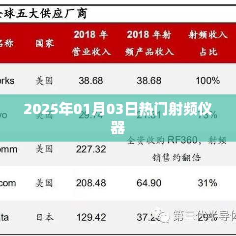 射频仪器热点聚焦，2025年元旦热门之选