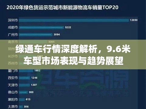 绿通车行情深度解析，9.6米车型市场表现与趋势展望