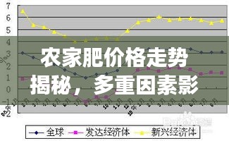 农家肥价格走势揭秘，多重因素影响下的市场趋势分析