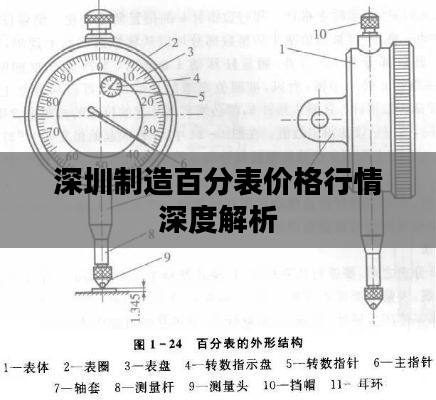 深圳制造百分表价格行情深度解析