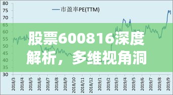 股票600816深度解析，多维视角洞悉投资机遇