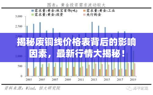 揭秘废铜线价格表背后的影响因素，最新行情大揭秘！