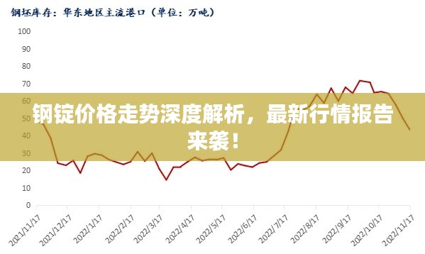 钢锭价格走势深度解析，最新行情报告来袭！