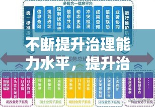 不断提升治理能力水平，提升治理能力和治理体系 