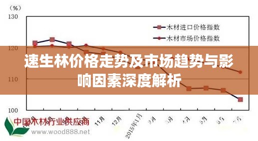 速生林价格走势及市场趋势与影响因素深度解析