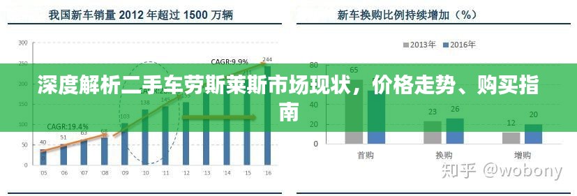 深度解析二手车劳斯莱斯市场现状，价格走势、购买指南