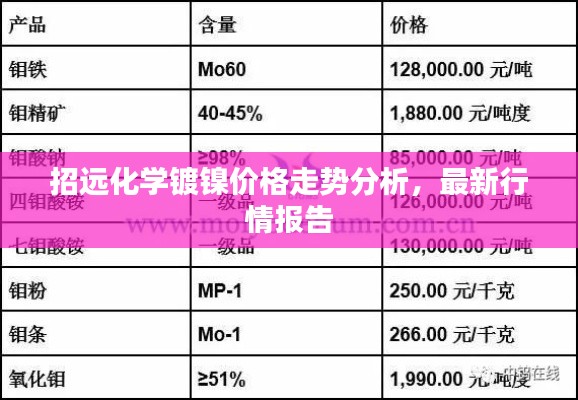 招远化学镀镍价格走势分析，最新行情报告