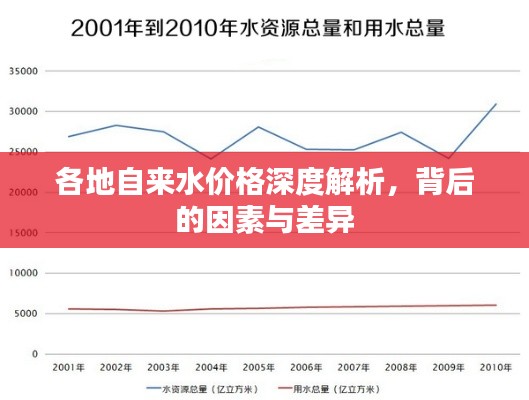 各地自来水价格深度解析，背后的因素与差异