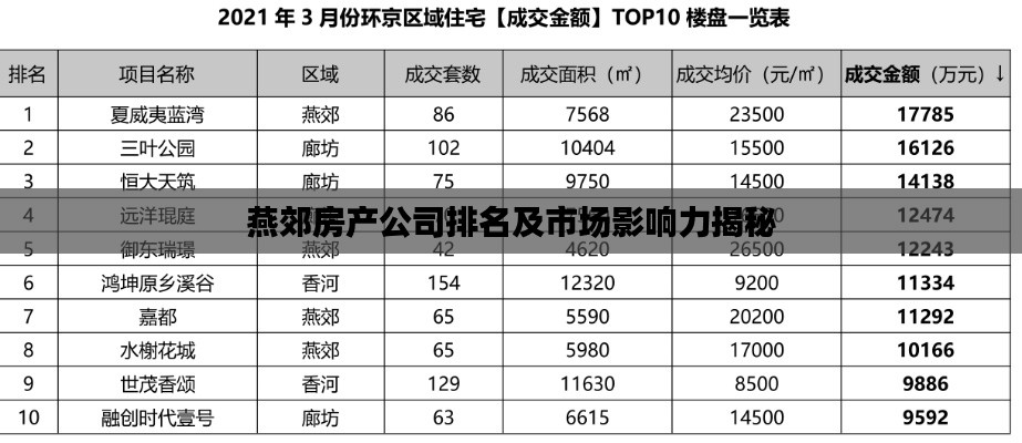 燕郊房产公司排名及市场影响力揭秘