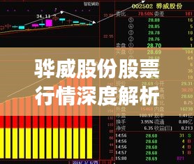 骅威股份股票行情深度解析与未来展望