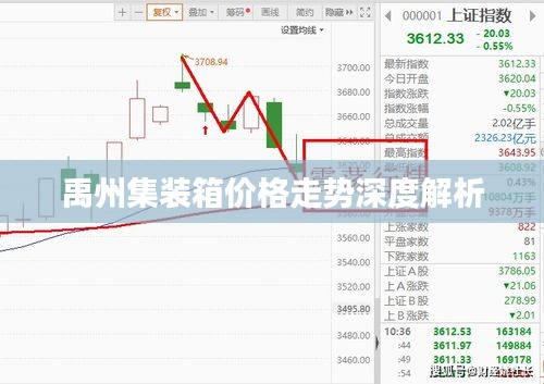 禹州集装箱价格走势深度解析