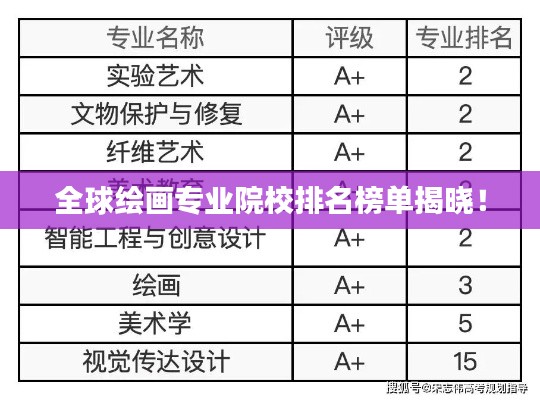 全球绘画专业院校排名榜单揭晓！