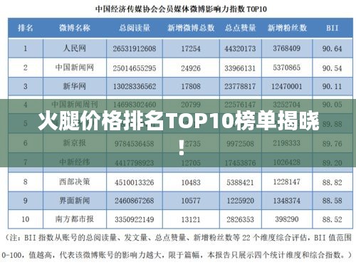 火腿价格排名TOP10榜单揭晓！