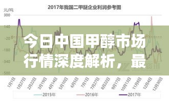 今日中国甲醇市场行情深度解析，最新价格走势一网打尽