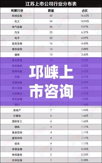 邛崃上市咨询公司排名TOP榜揭晓！