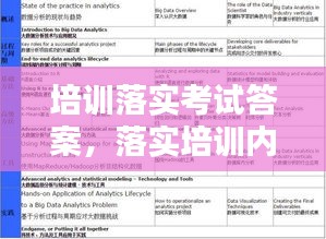 培训落实考试答案，落实培训内容 