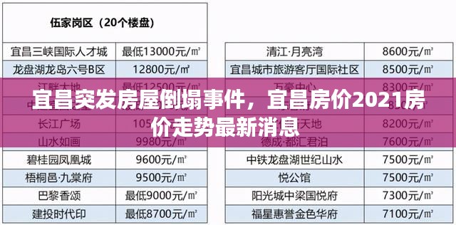 宜昌突发房屋倒塌事件，宜昌房价2021房价走势最新消息 